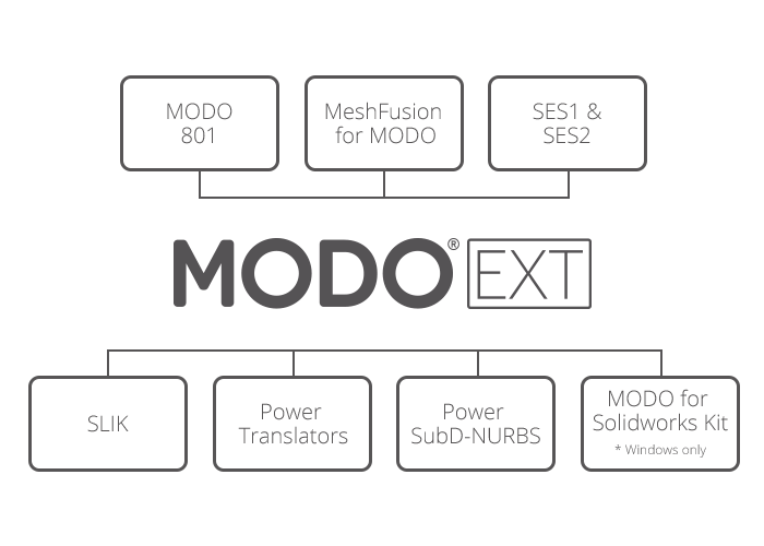 Содержание комплекта MODO Extended Bundle